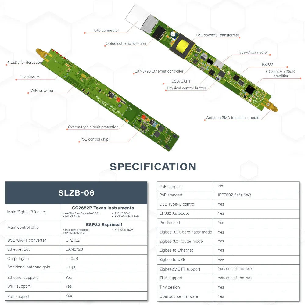 SMLIGHT SLZB-06/M/P7 Zigbee 3.0 to Ethernet,USB,and WiFi gateway