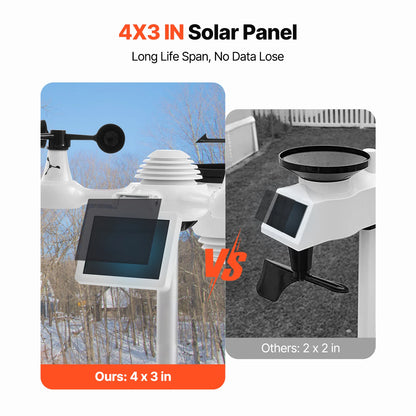 VEVOR 7-in-1 Wireless Weather Station with Wi-Fi
