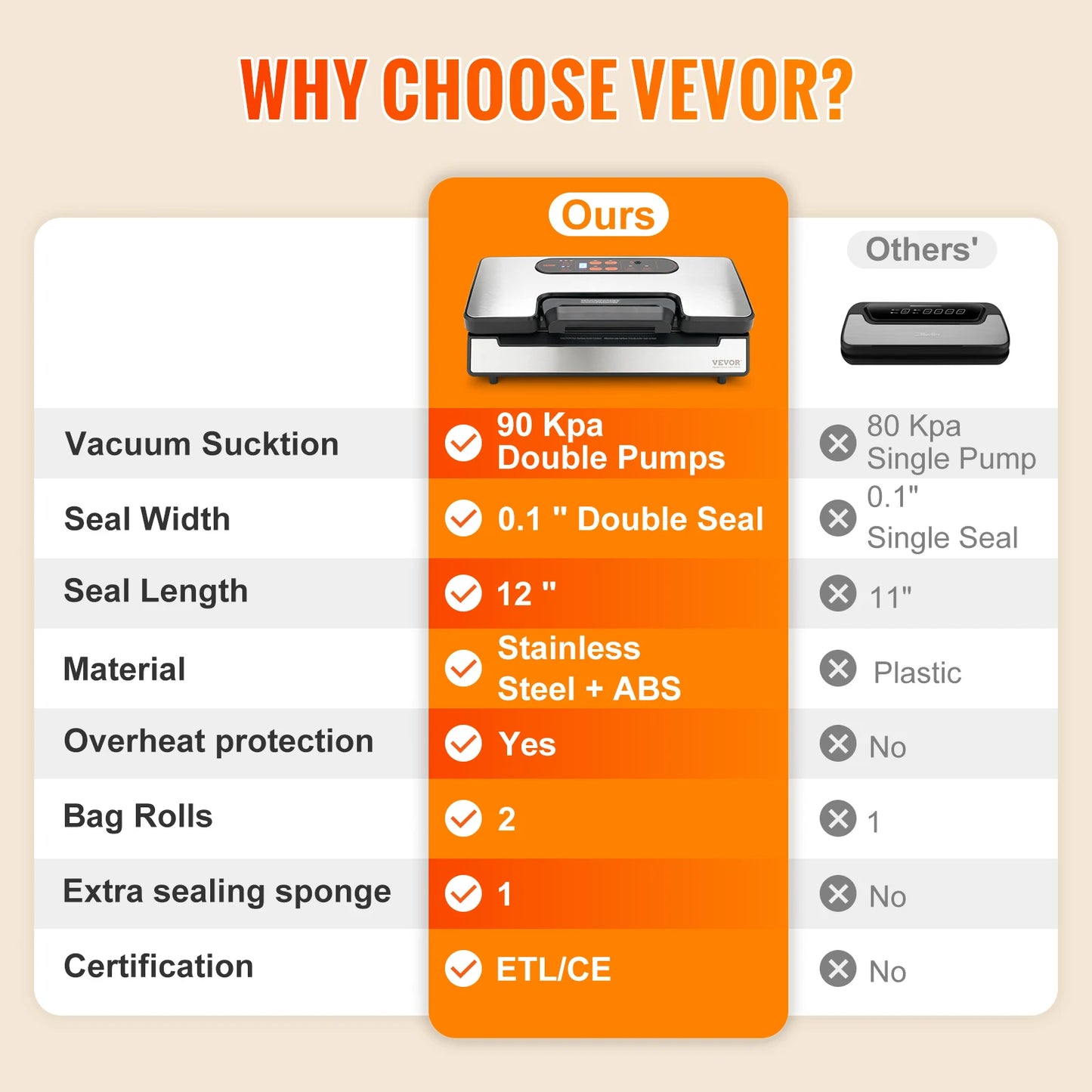 VEVOR 130W Vacuum Sealer Food Packaging Machine