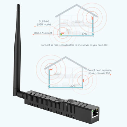 SMLIGHT SLZB-06/M/P7 Zigbee 3.0 to Ethernet,USB,and WiFi gateway